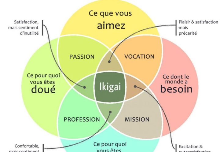 ikigai